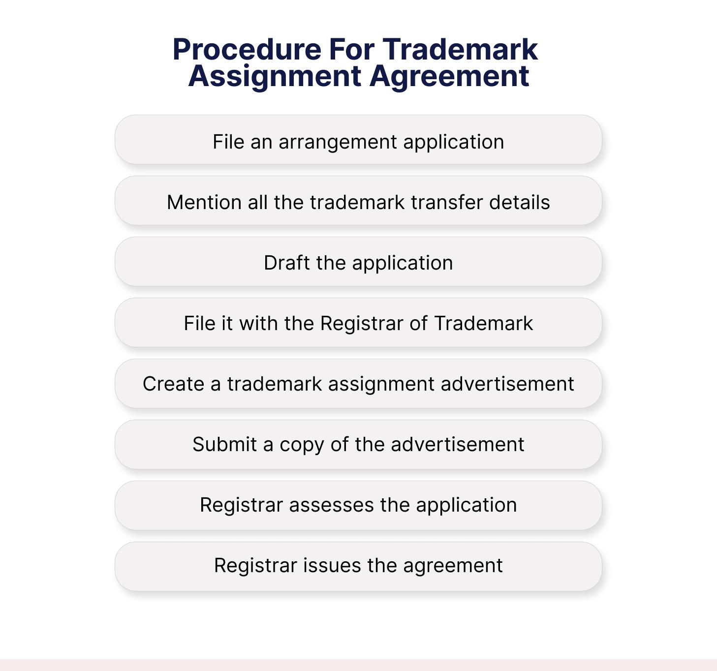 Process for Trademark Assignment 